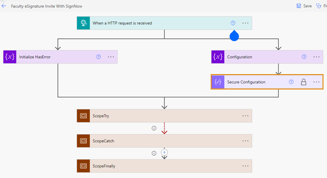 Invite SignNow Secure Configuration.